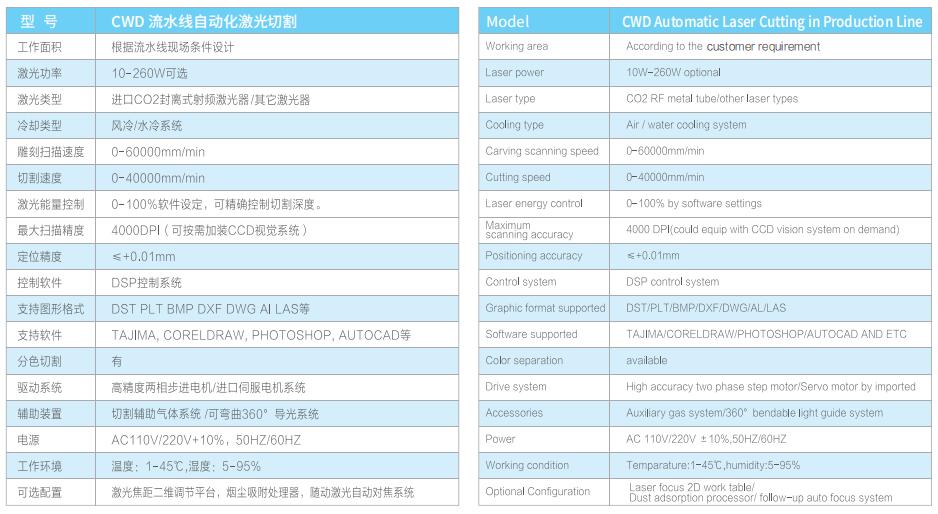 CWD 流水線自動(dòng)化激光切割