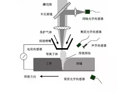 干貨：全方位解讀激光焊接新技術(shù)！