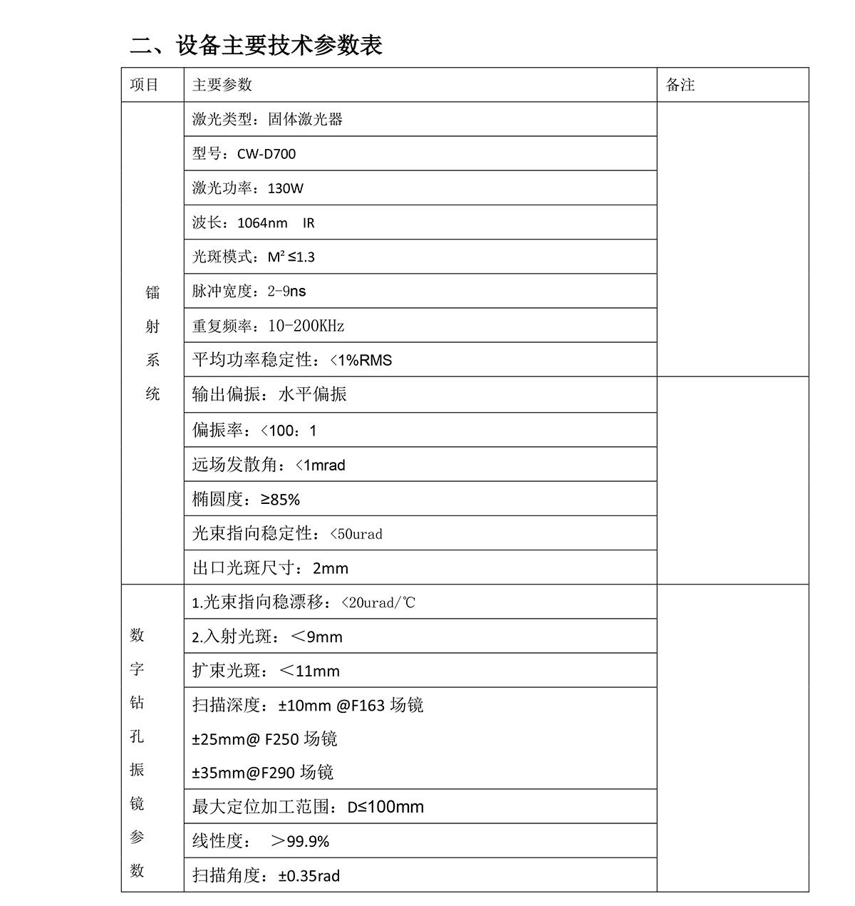 CW-D700大幅面玻璃激光鉆孔機(jī)